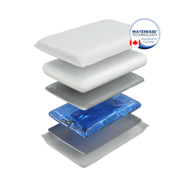 Chiroflow Waterbase Pillow with Memory Foam