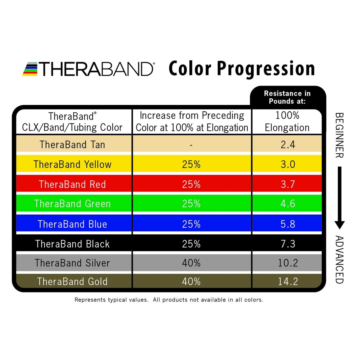 TheraBand Latex Resistance Band 50-Yard Roll