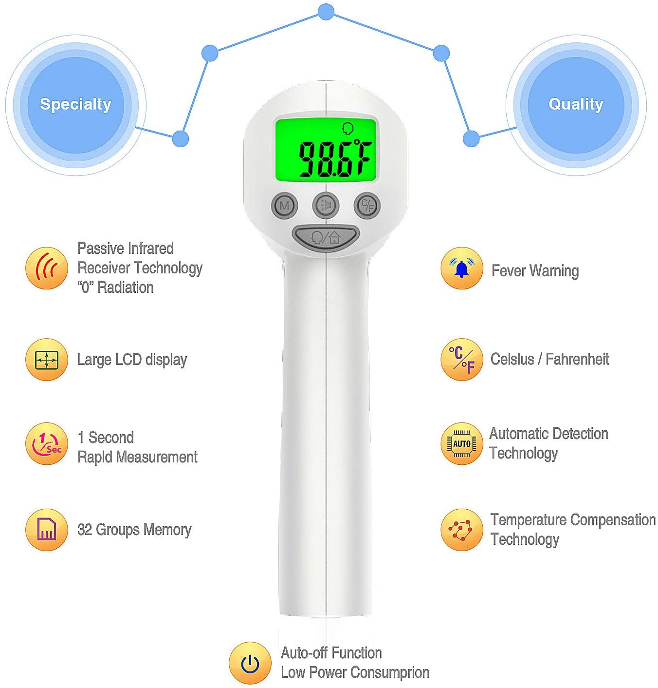 FamiDOC Non-Contact Forehead Thermometer