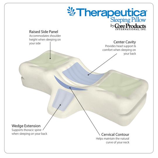 Therapeutica Orthopedic Sleeping Pillow - SpaSupply