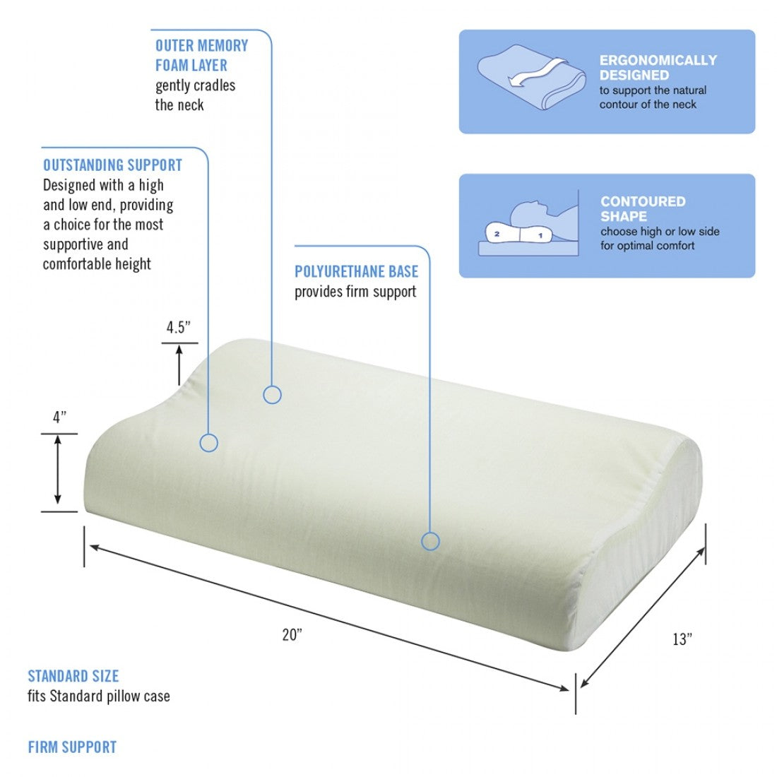 ObusForme Standard Cervical Pillow w/ Memory Foam - SpaSupply
