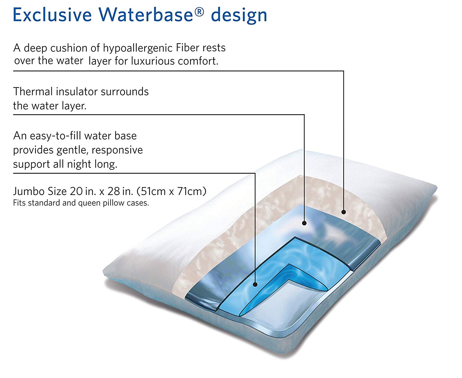 Mediflow elite waterbase outlet pillow